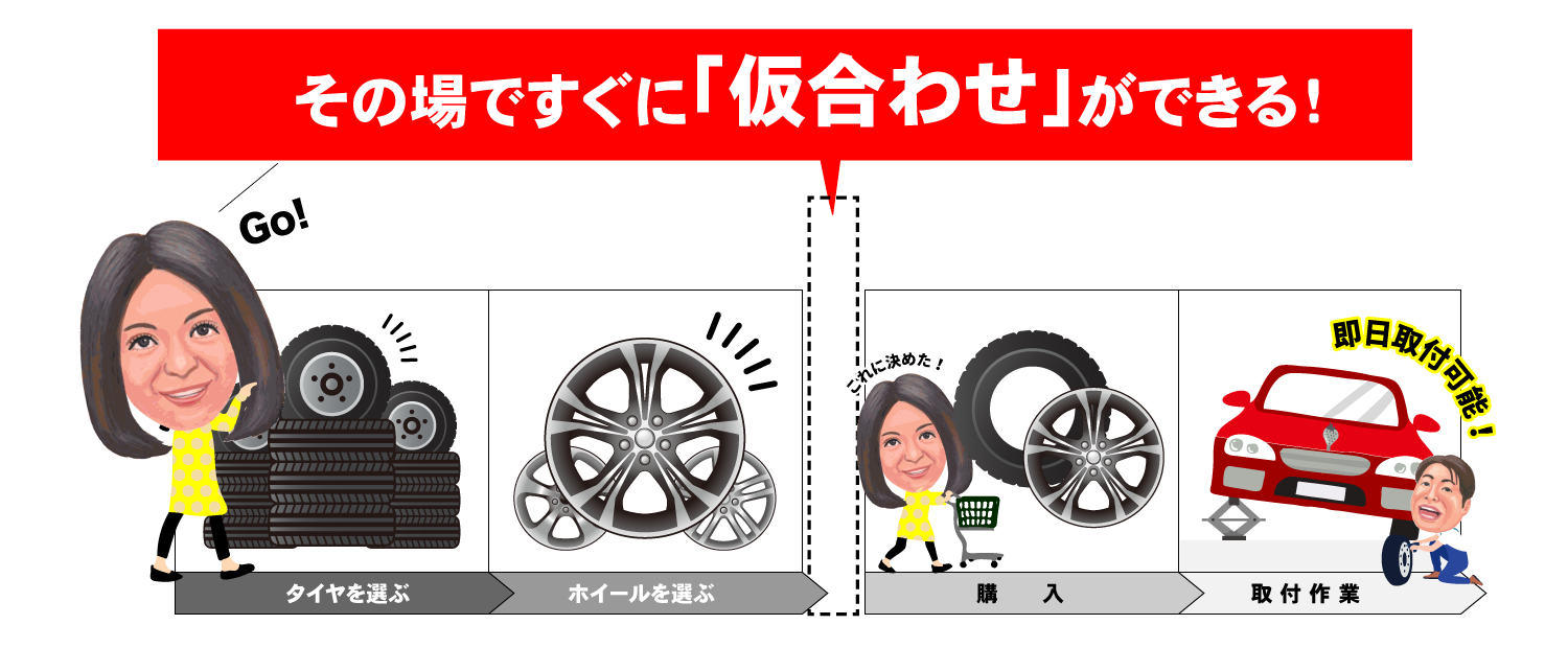 その場ですぐに仮合わせができる！　タイヤを選ぶ→ホイールを選ぶ→ホイール仮合わせ→購入→取り付け作業